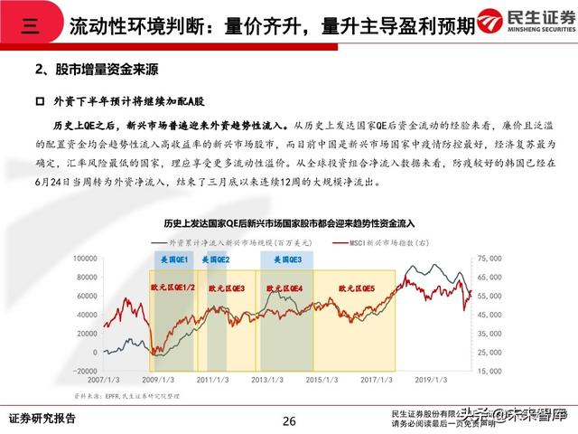 2020年中期A股投资策略：从交易趋势到交易周期
