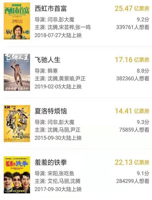 一篇文章让你看懂影视投资