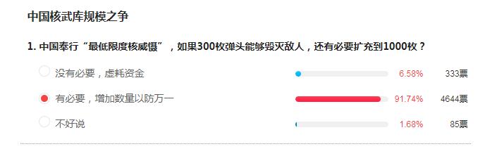 我们是否需要增加核武器数量？现在核打击能力如何？