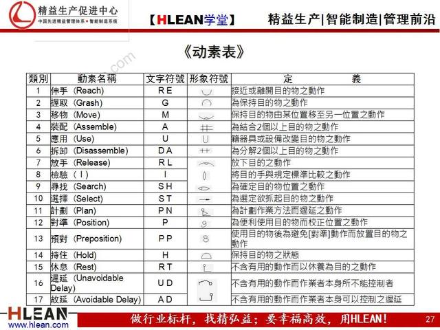 「精益学堂」IE培训之动作分析（上篇）