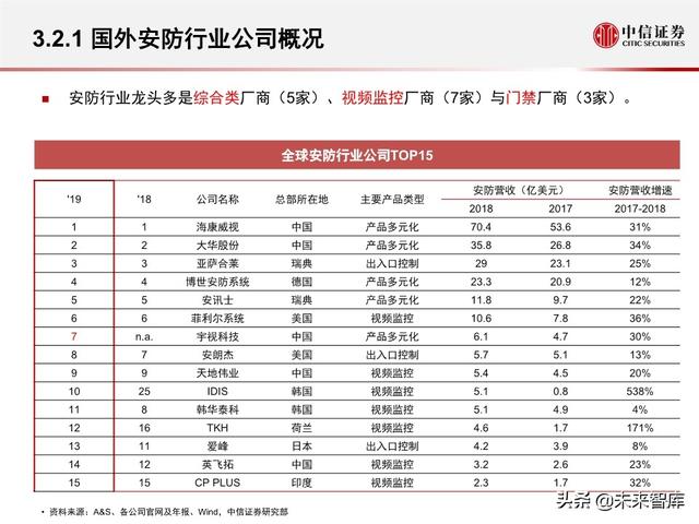 安防行业深度报告：海康大华，驶入视频物联网大蓝海的安防王者