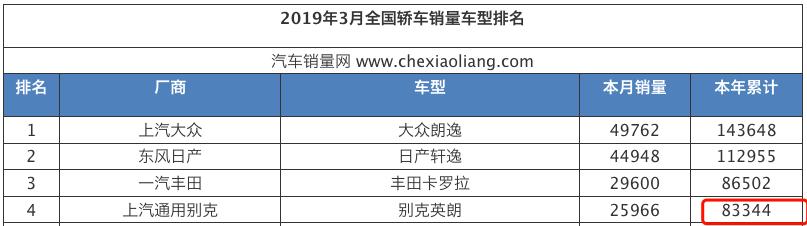 图片[2]_这合资车真厚道，现优惠高达4万，7万出头就能买，月销2万+_5a汽车网