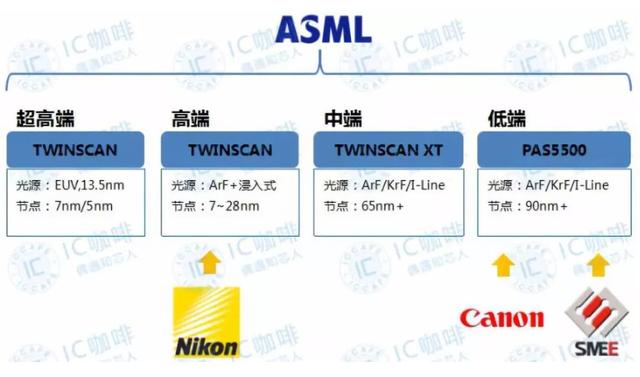 ASML建厂无锡，是因为怕中国光刻机崛起？双方差距至少10年