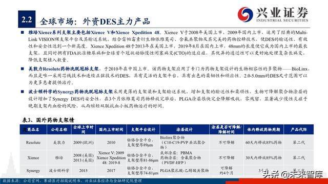 医疗器械之冠脉支架行业深度研究与投资策略
