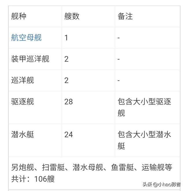 大国利器航空母舰，中国百年航母梦的心酸历程