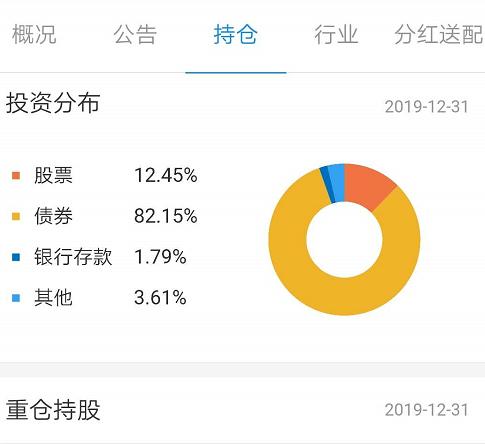 风险偏好小的投资选择-债券型基金，文章分析不同类型的债基