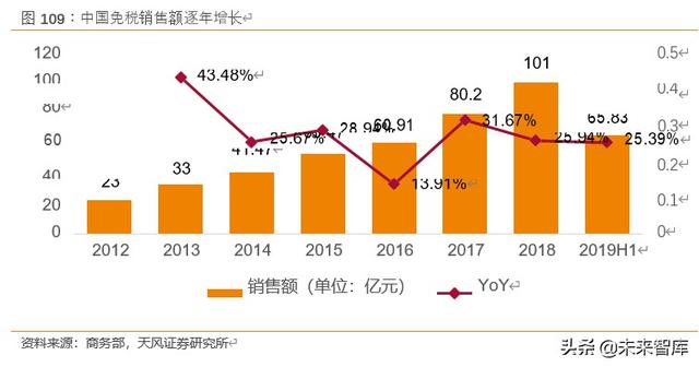 免税品行业深度报告：中韩免税市场比较研究与启示
