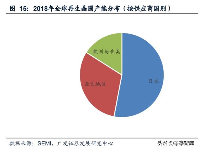 半导体行业专题报告：再生晶圆乘风而起，本土厂商有望快速崛起