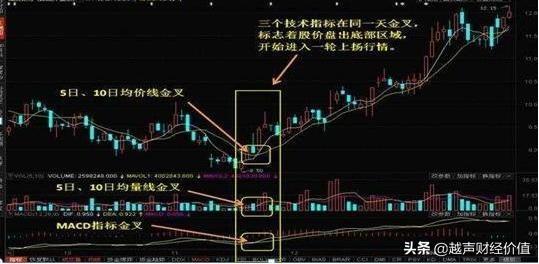 MACD高级用法，“三金叉见底，三死叉见顶”，主