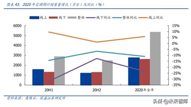 家用電器中期投資策略：尋找變革的企業，期待景氣回升
