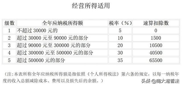 个人所得税 免征！这33种情况通通不用再交个人所得税了