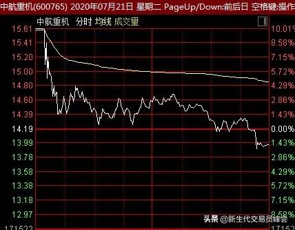 下跌余震——风水轮流转，军工过后是医药