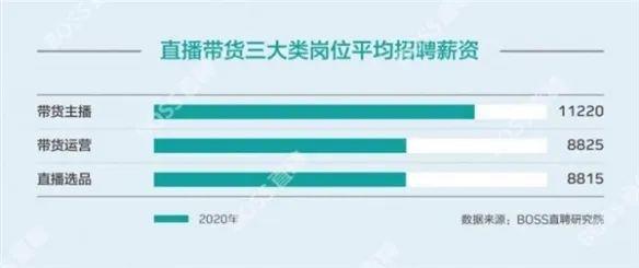 应届生年薪100万！2020高考后最赚钱、最没钱的七大专业