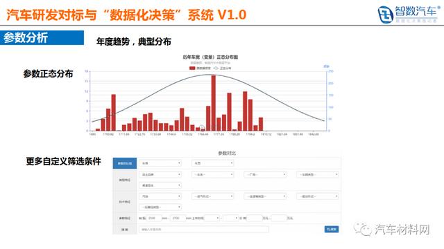 中国汽车材料网牵手智数汽车&reg; 布局汽车大数据应用及产业研究