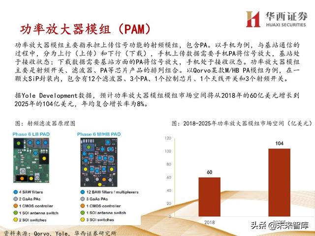 5G产业链专题报告：121页深度解析射频PA行业投资机会
