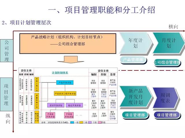 新产品开发及项目管理流程介绍，看完希望少踩几个“坑” ！