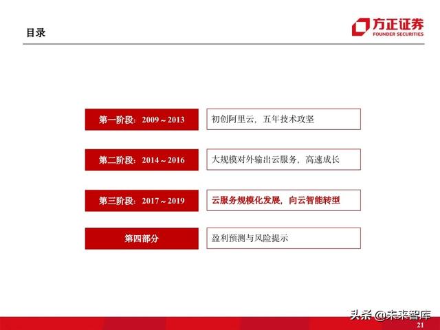阿里云专题报告：十年磨一剑，做数字经济时代的造风者