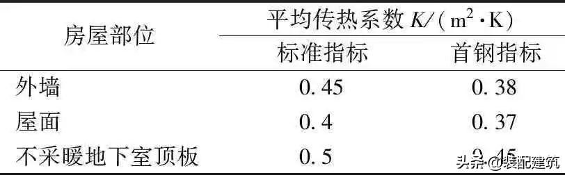 首鋼鑄造村裝配式高層鋼結構住宅技術體系研究