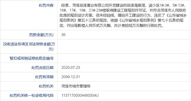 菏泽4家房企因擅自开工建设被罚款200多万元