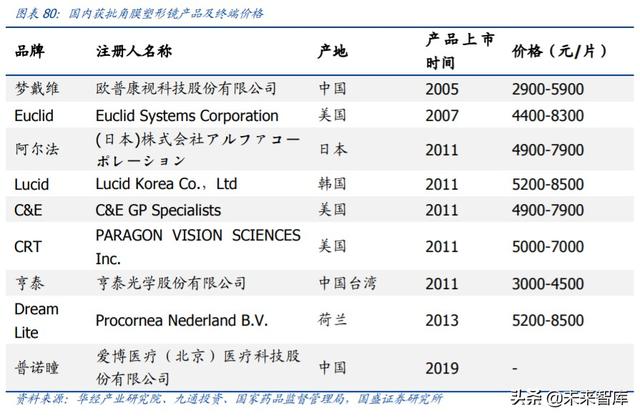 爱博医疗深度解析：专注创新的眼科器械龙头企业