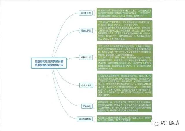 每年1亿元，虎门镇推动经济高质量发展配套政策出炉