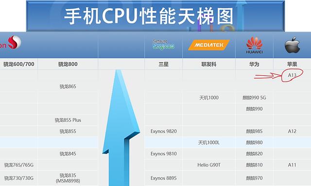 苹果新机为什么不如三星华为？看看果粉是怎么