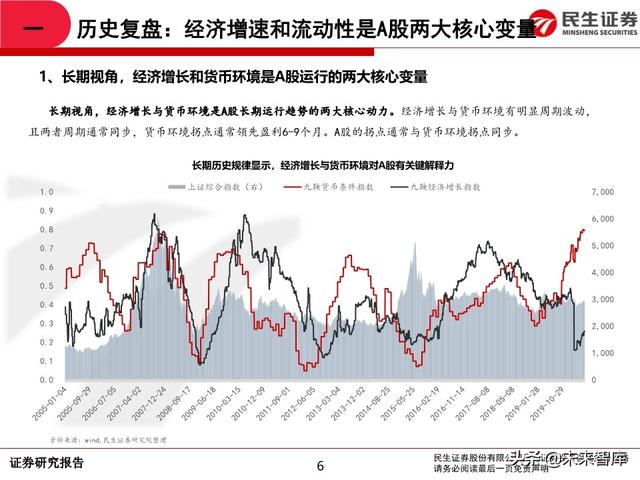 2020年中期A股投资策略：从交易趋势到交易周期
