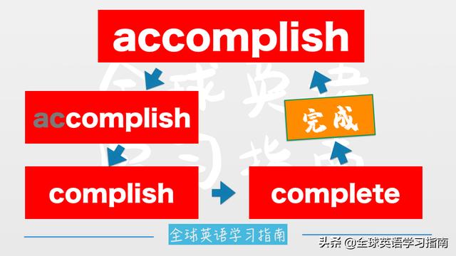 图片[2]-懒人躺学单词［第1个］-笑傲英语网