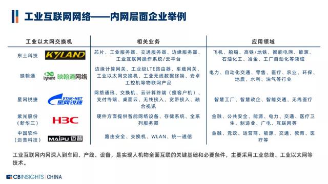 从“制造”到“智造”，中国工业互联网如何赋能制造业数字化转型