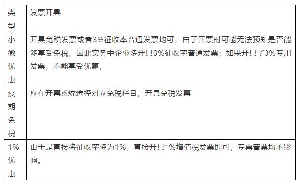 注意了！小规模纳税人，三种增值税减免，账务处理根本不一样