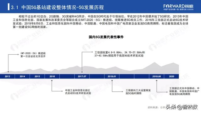 5Gй5Gվҵ棨2020