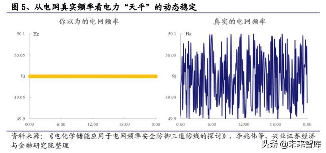 储能行业投资策略：储能为何如此重要？新能源上位的必经之路