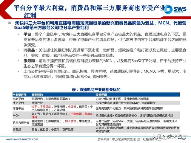 互聯網傳媒行業中期策略：流量分發新格局，5G應用新起點
