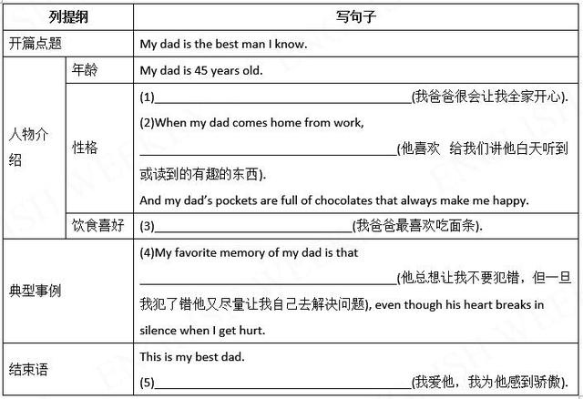 图片[2]-中考英语必考的20篇书面表达，学霸都在偷偷学，初中生建议收-笑傲英语网