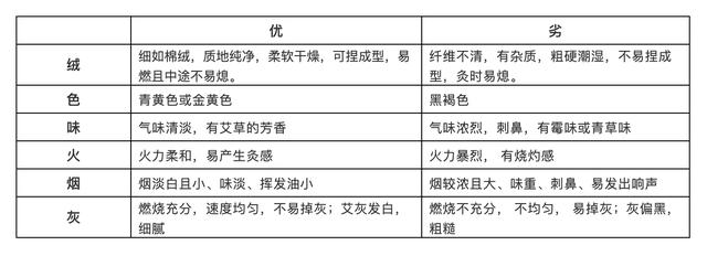 特殊时期的“艾”