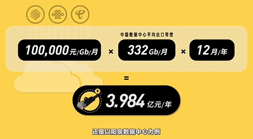 每天都在亏损？做网盘到底有多难？