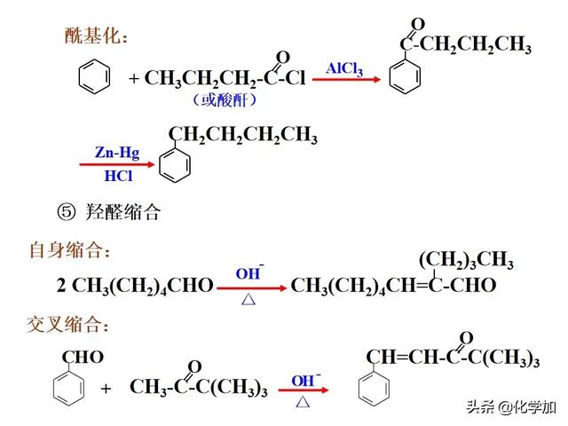 有机合成路线设计总结