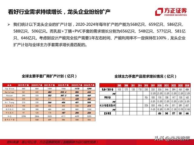 防护手套行业研究报告
