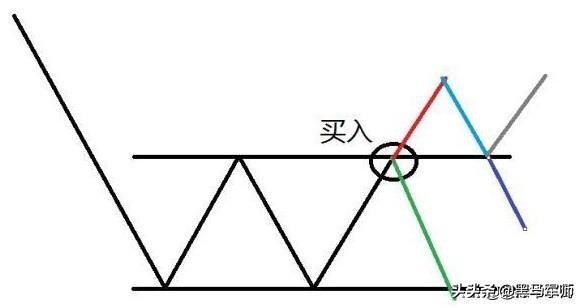 如果把钱放在股市里，10年不去管它，上涨的概率