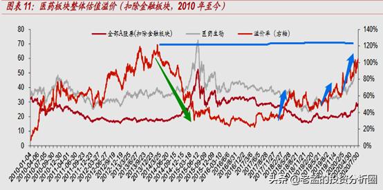 疫苗研发上演生死时速，医药行业还会迎来爆发吗？