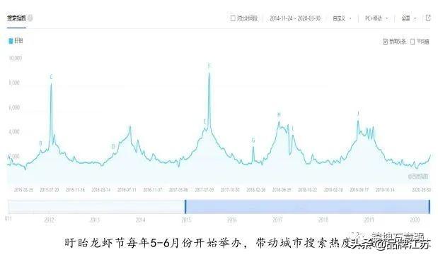 盱眙龙虾：一只小龙虾带动城市大营销产业红全球