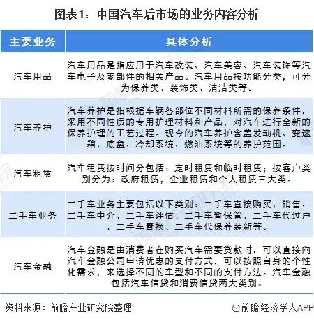 观察 | 2020年中国汽车后市场行业市场现状及发展趋势分析