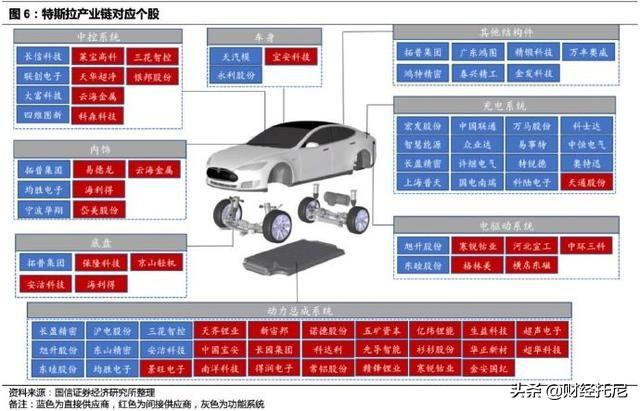 2020年投资三大主线：能不能翻身就看这些投资机会了（建议收藏）