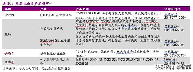 神经介入行业深度报告：介入手术皇冠上的明珠，百亿蓝海即将起航