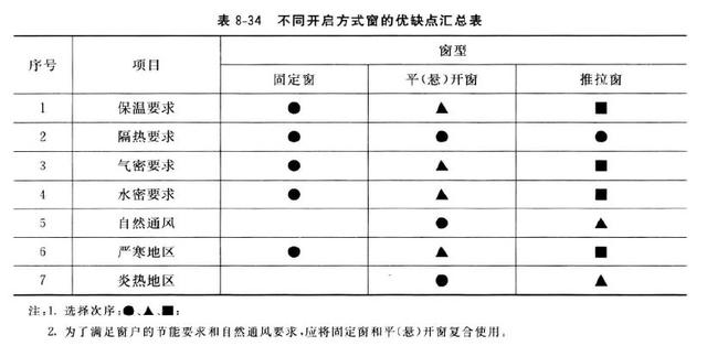 如果你家打算封阳台，建议看看这篇封阳台干货
