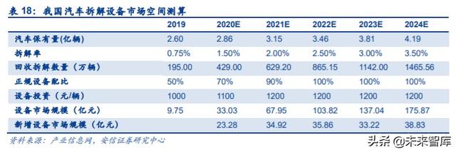汽车拆解行业专题报告：政策持续推出，激活汽车拆解市场潜力