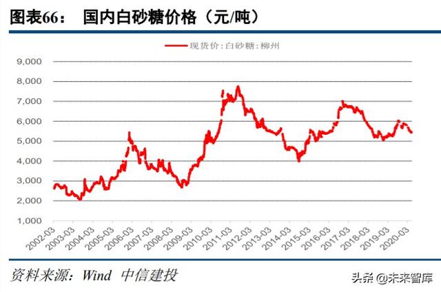 农林牧渔行业中期投资策略：周期过半，优选龙头