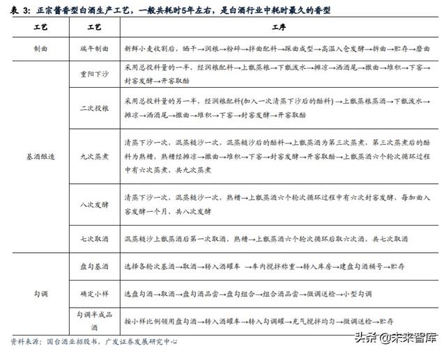 白酒行业研究与投资策略：茅台带动酱香热潮，赤水河畔百舸争流