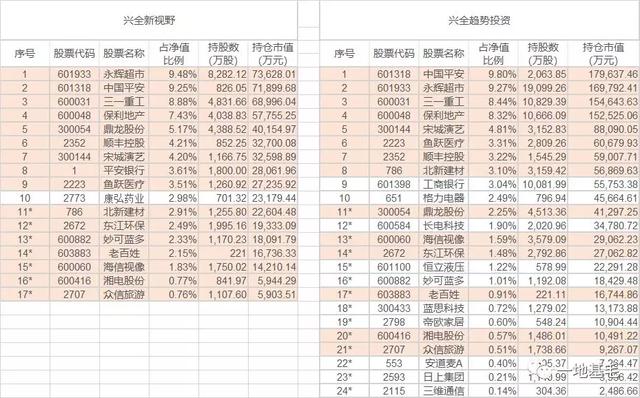 一只优秀的基金产品到底长什么样？（深度）