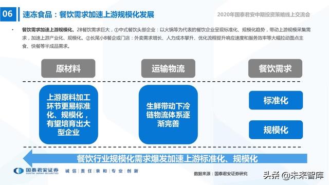 食品饮料行业2020年中期投资策略：寻找洼地，坚守成长